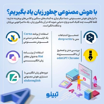 با هوش مصنوعی چطور زبان یاد بگیریم؟