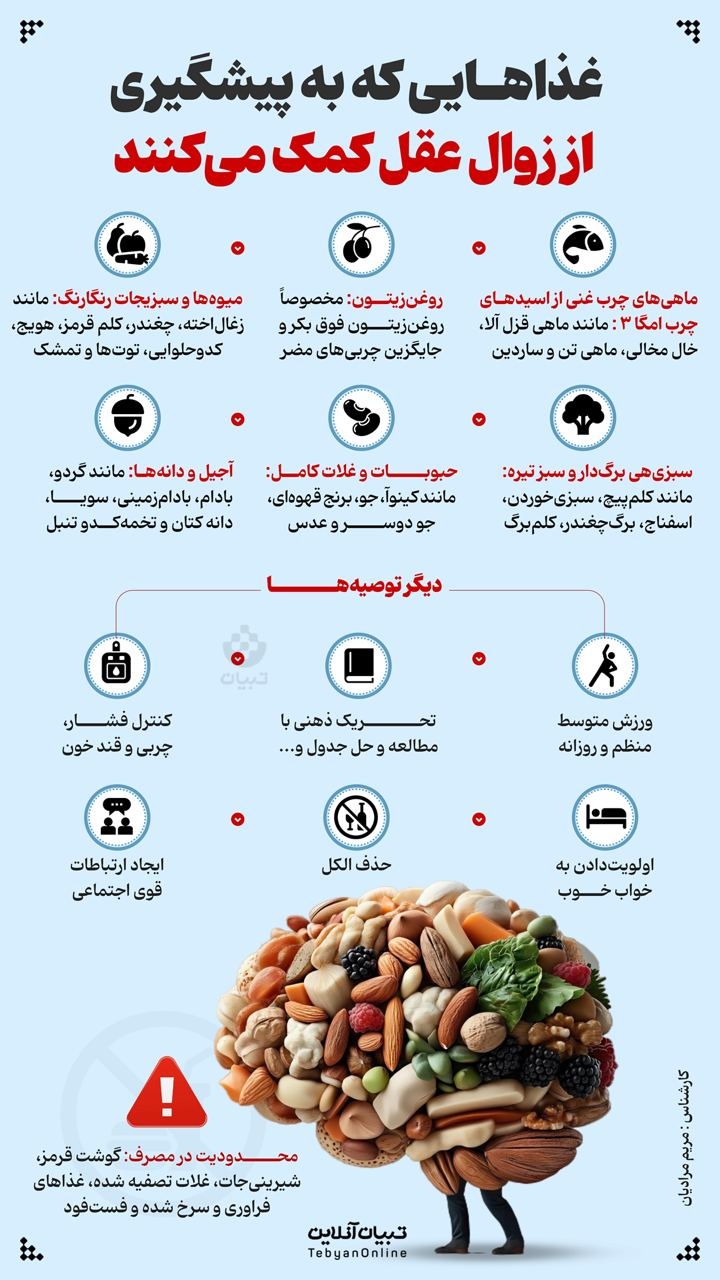 غذاهایی که به پیشگیری از زوال عقل کمک می‌کنند