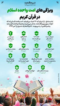 ویژگی‌های امت واحده اسلام در قرآن کریم