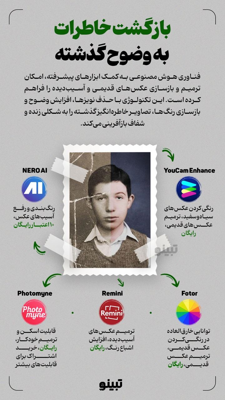 بازگشت خاطرات به وضوح گذشته