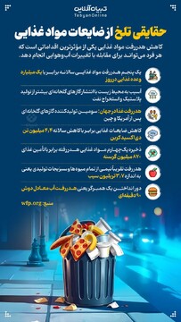 حقایقی تلخ از ضایعات مواد غذایی
