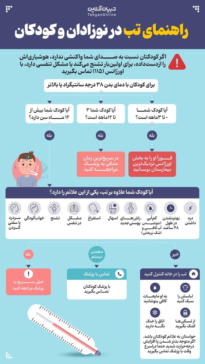 راهنمای تب در نوزادان و کودکان