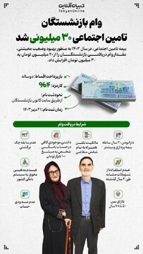 وام بازنشستگان تامین اجتماعی ۳۰ میلیونی شد