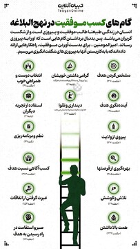 گام های کسب موفقیت در نهج البلاغه