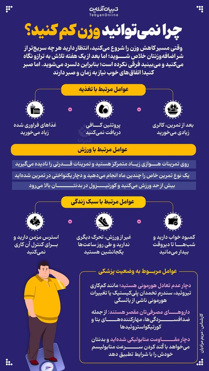 چرا نمیتوانید وزن کم کنید؟ چرا نمیتوانید وزن کم کنید؟