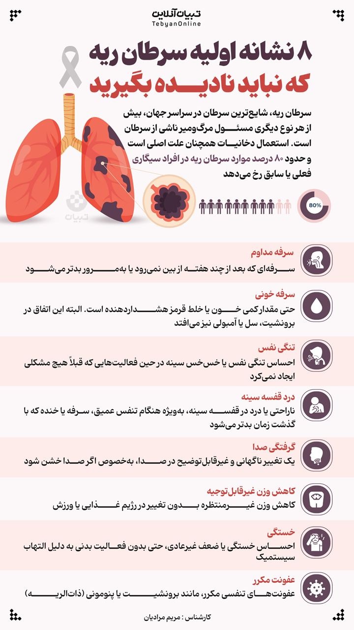 ۸ نشانه اولیه سرطان ریه که نباید نادیده بگیرید