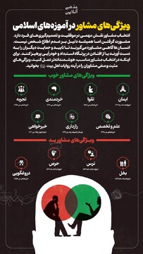 ویژگی‌های مشاور در آموزه‌های اسلامی