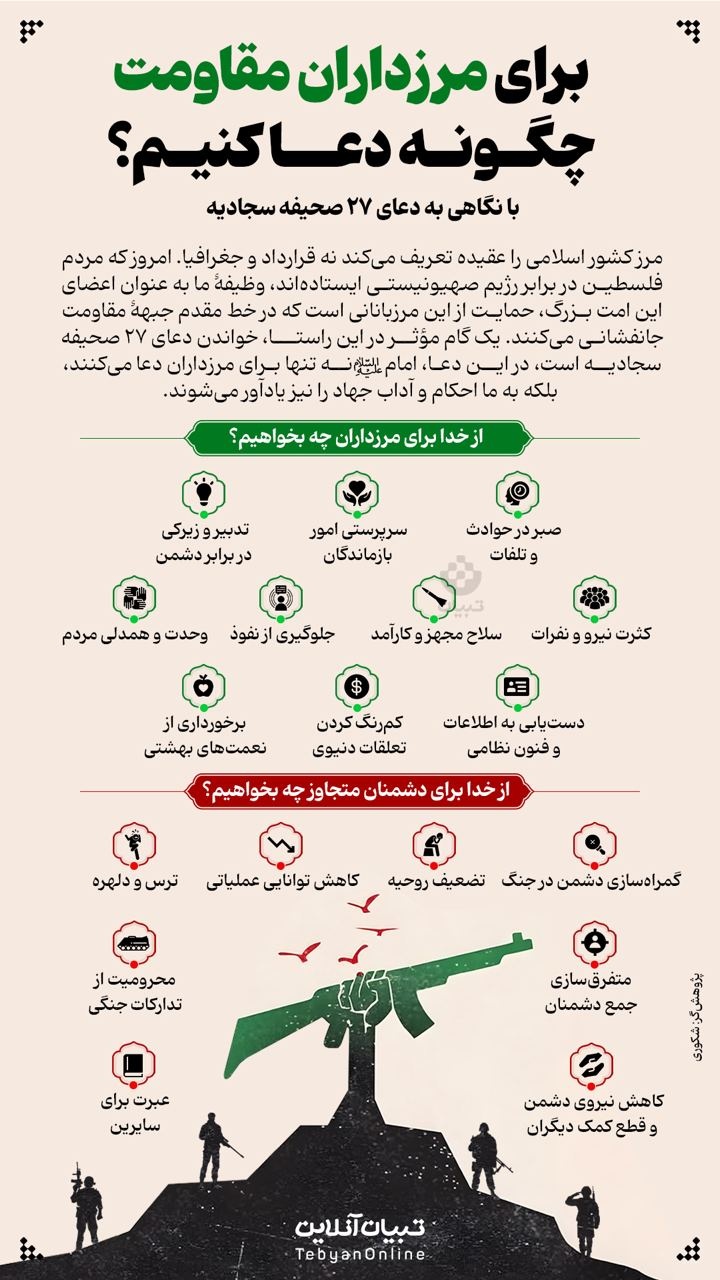 برای مرزداران مقاومت چگونه دعا کنیم؟