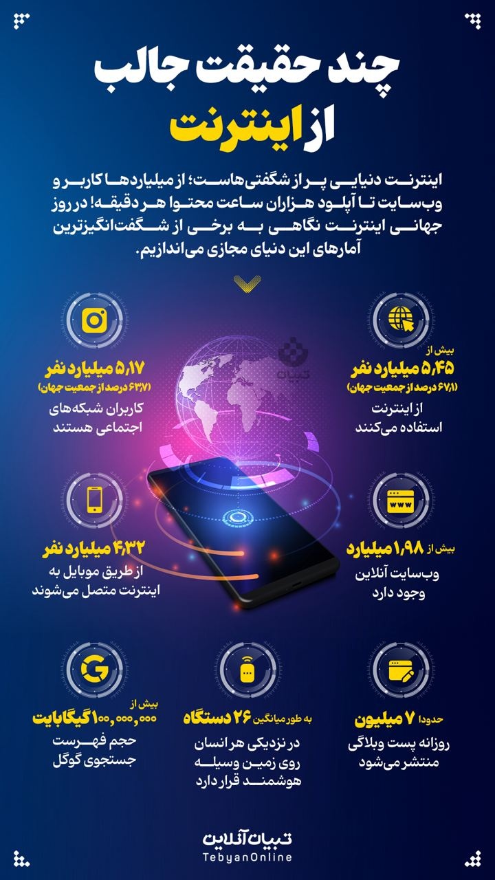 اینترنت، از یک اختراع تا یک ضرورت