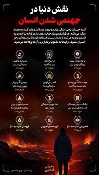 نقش دنیا در جهنمی شدن انسان