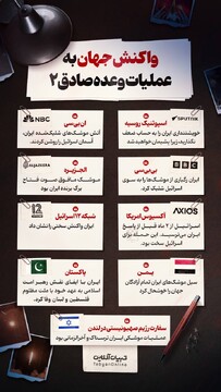 واکنش جهان به عملیات وعده صادق ۲