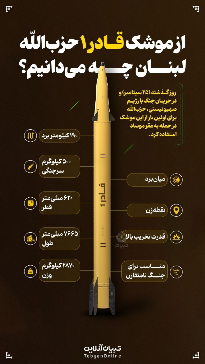 از موشک قادر ۱ حزب‌اللّه لبنان چه می‌دانیم؟