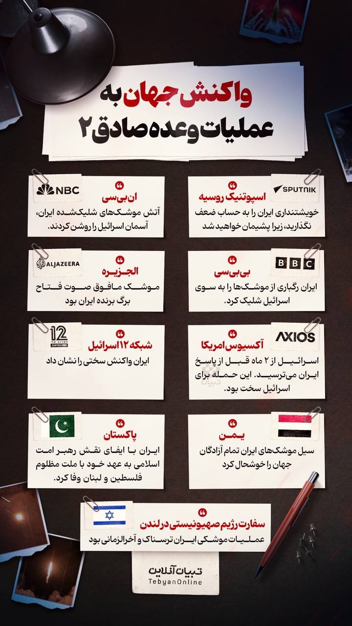 واکنش جهان به عملیات وعده صادق ۲