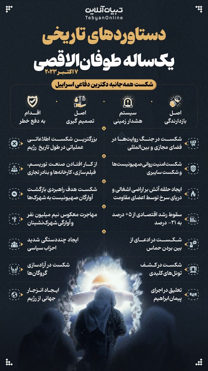 دستاوردهای تاریخی یک ساله طوفان الاقصی