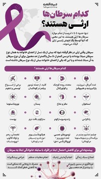 کدام سرطان‌ها ارثی هستند؟