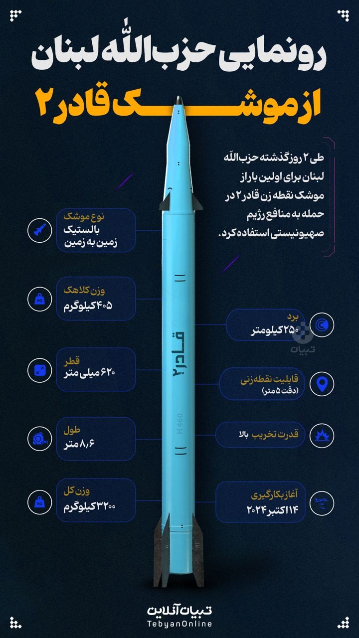رونمایی حزب‌الله لبنان از موشک قادر ۲