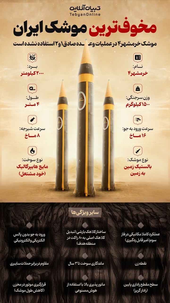 مخوف ترین موشک ایران