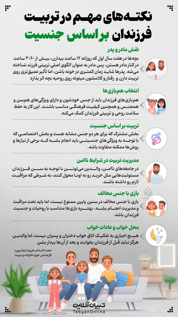 نکته های مهم در تربیت فرزندان بر اساس جنسیت