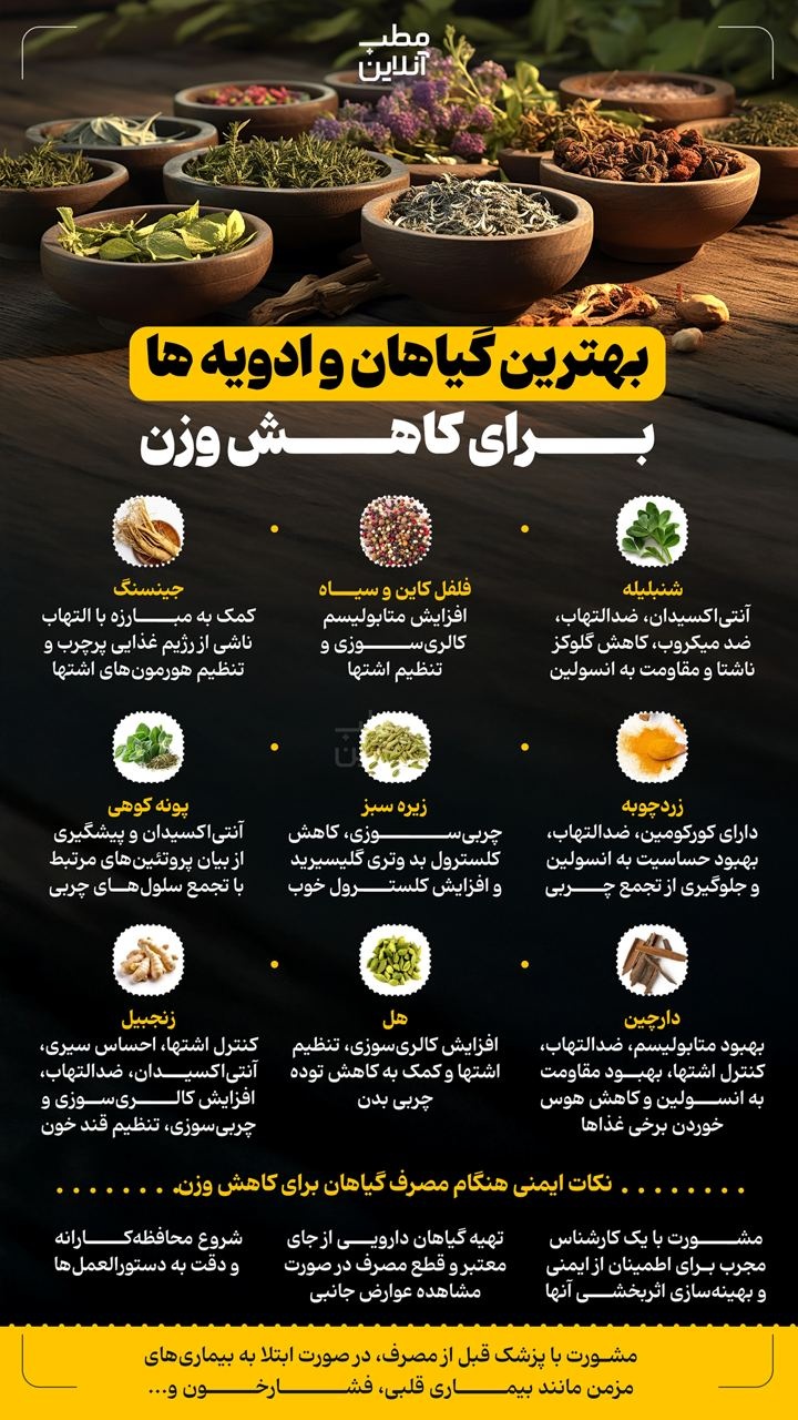 بهترین گیاهان و ادویه برای کاهش وزن