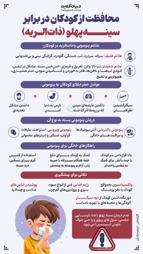 محافظت از کودکان در برابر سینه‌پهلو (ذات‌الریه)