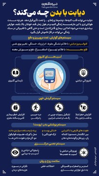 دیابت با بدن چه می‌کند؟