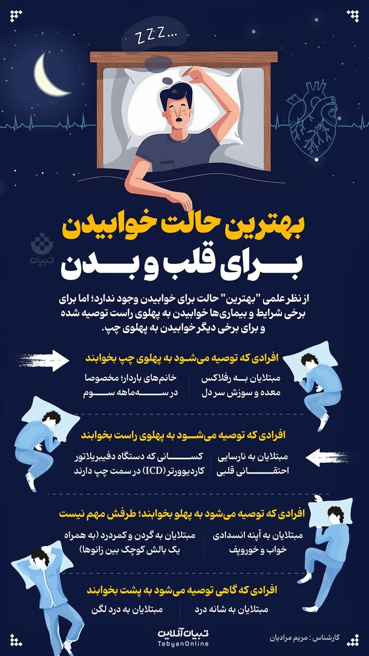 بهترین حالت خوابیدن برای قلب و بدن