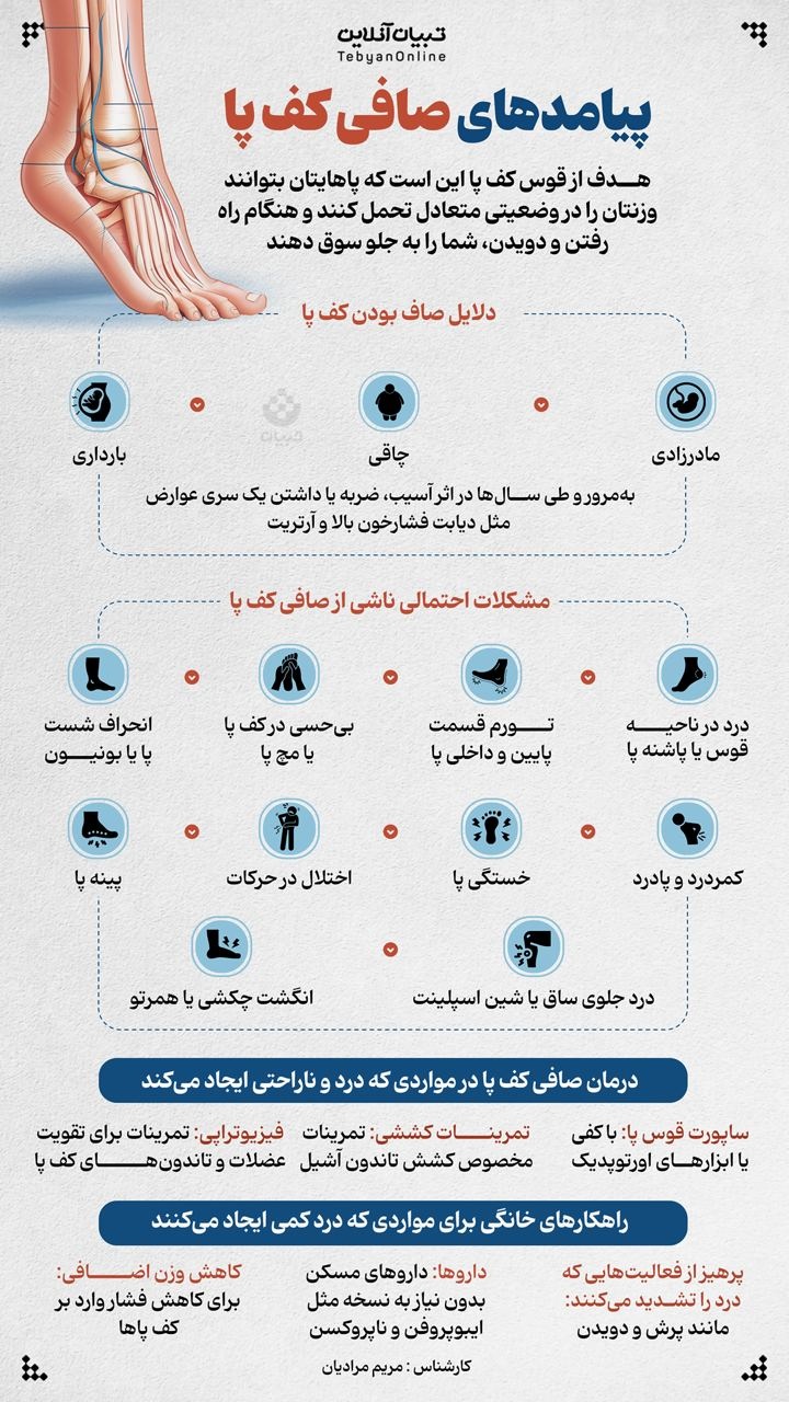 پیامدهای صافی کف پا