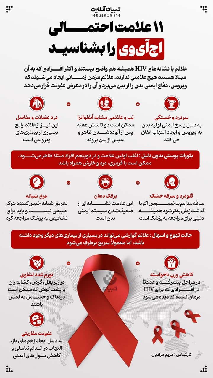 ۱۱ علامت احتمالی اچ‌آی‌وی را بشناسید