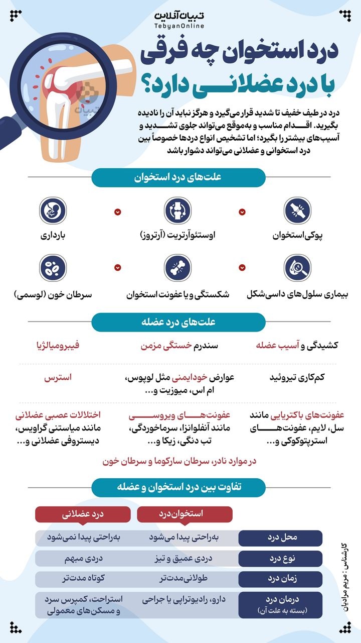 درد استخوان چه فرقی با درد عضلانی دارد؟