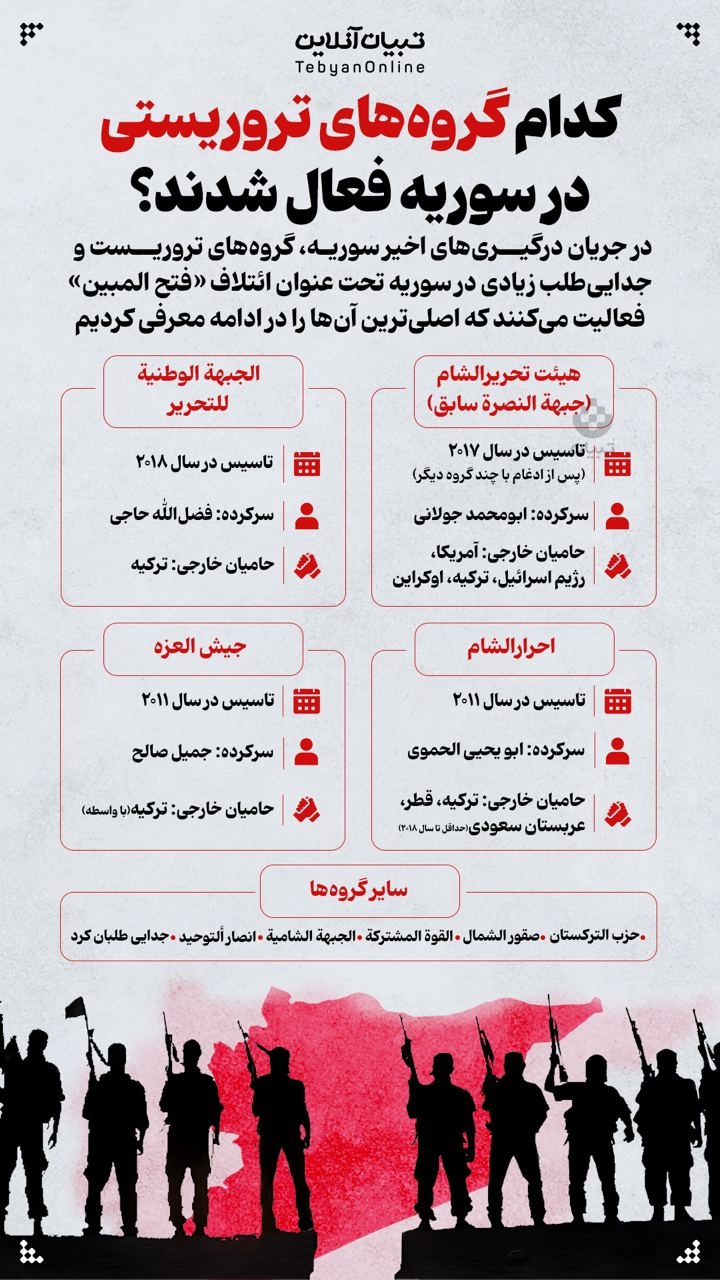 کدام گروه‌های تروریستی در سوریه فعال شدند؟