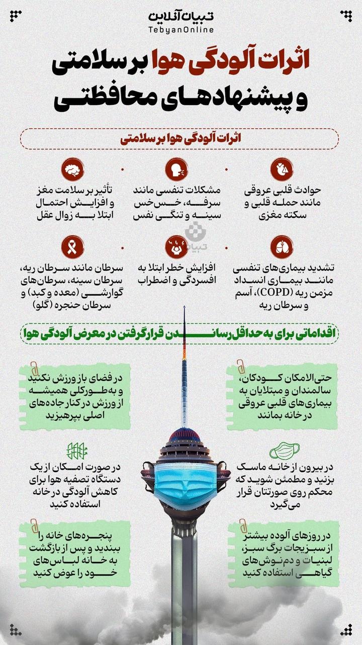 اثرات آلودگی هوا بر سلامتی و پیشنهادهای محافظتی