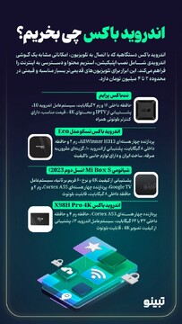 اندروید باکس چی بخریم؟