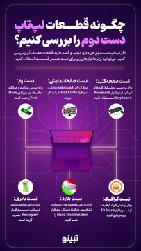 چگونه قطعات لپ تاپ دست دوم را بررسی کنیم؟