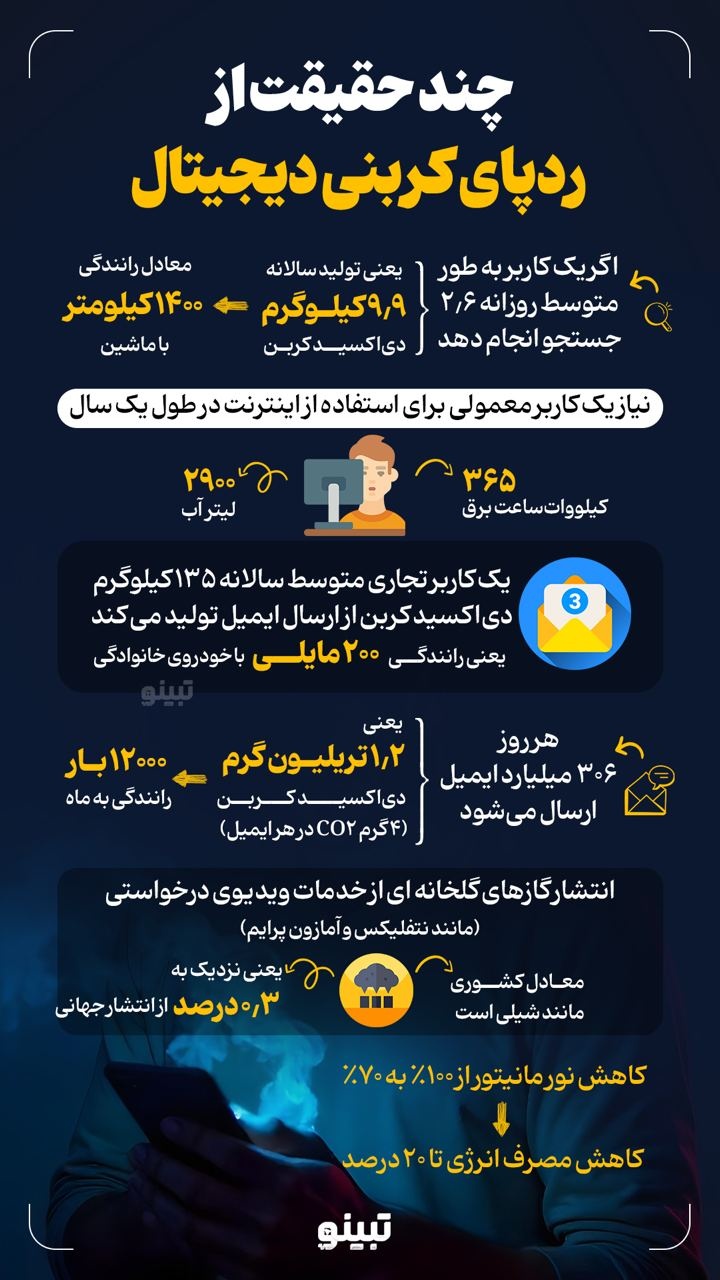چند حقیقت از ردپای کربنی دیجیتال
