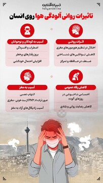 تأثیرات روانی آلودگی هوا روی انسان