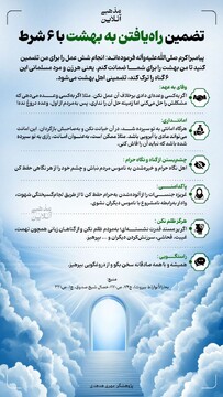 تضمین راه یافتن به بهشت به با ۶ شرط