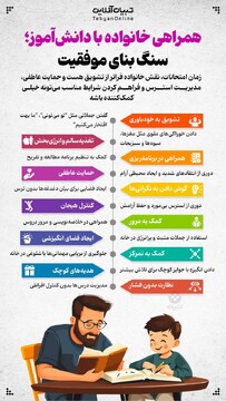 همراهی خانواده با دانش آموز؛ سنگ بنای موفقیت