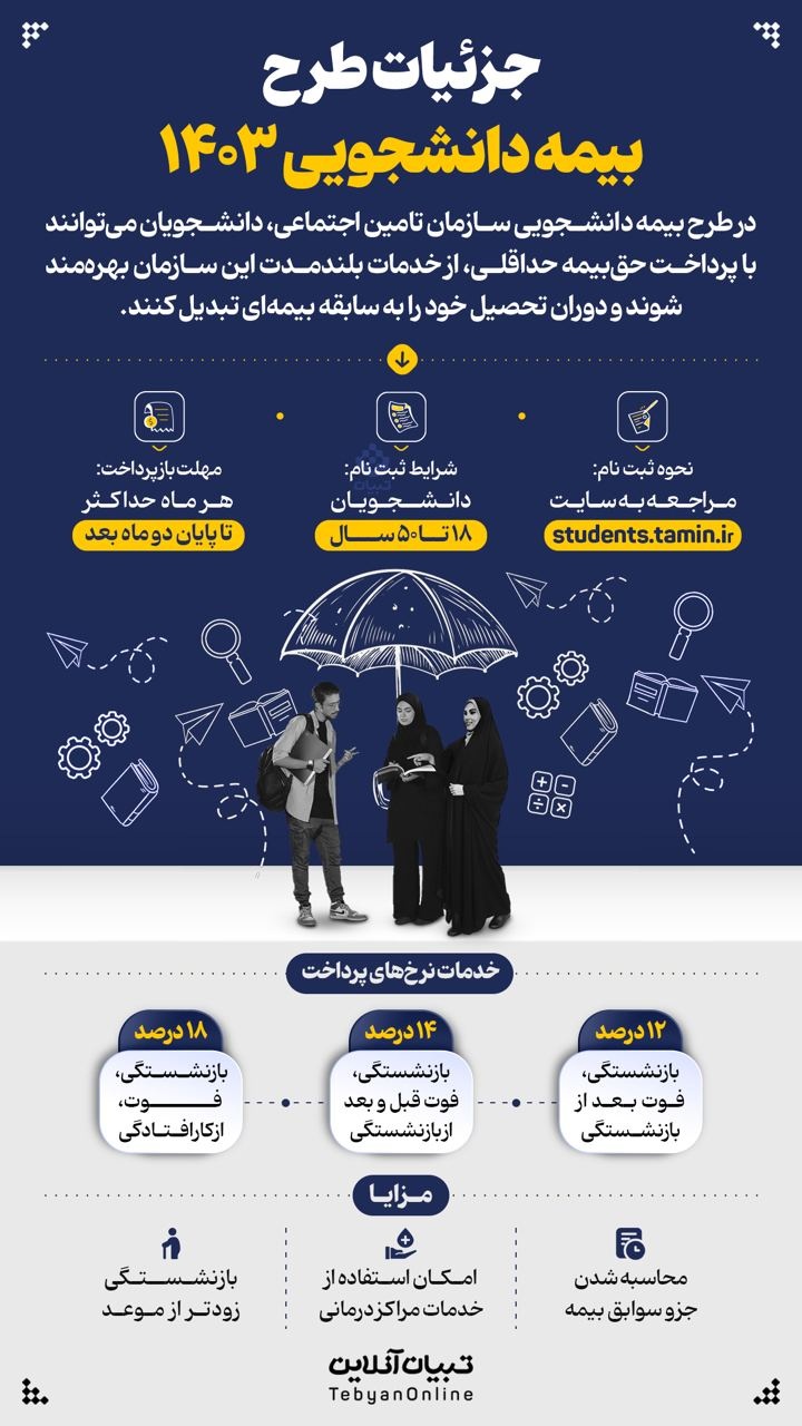 جزئیات طرح بیمه دانشجویی ۱۴۰۳