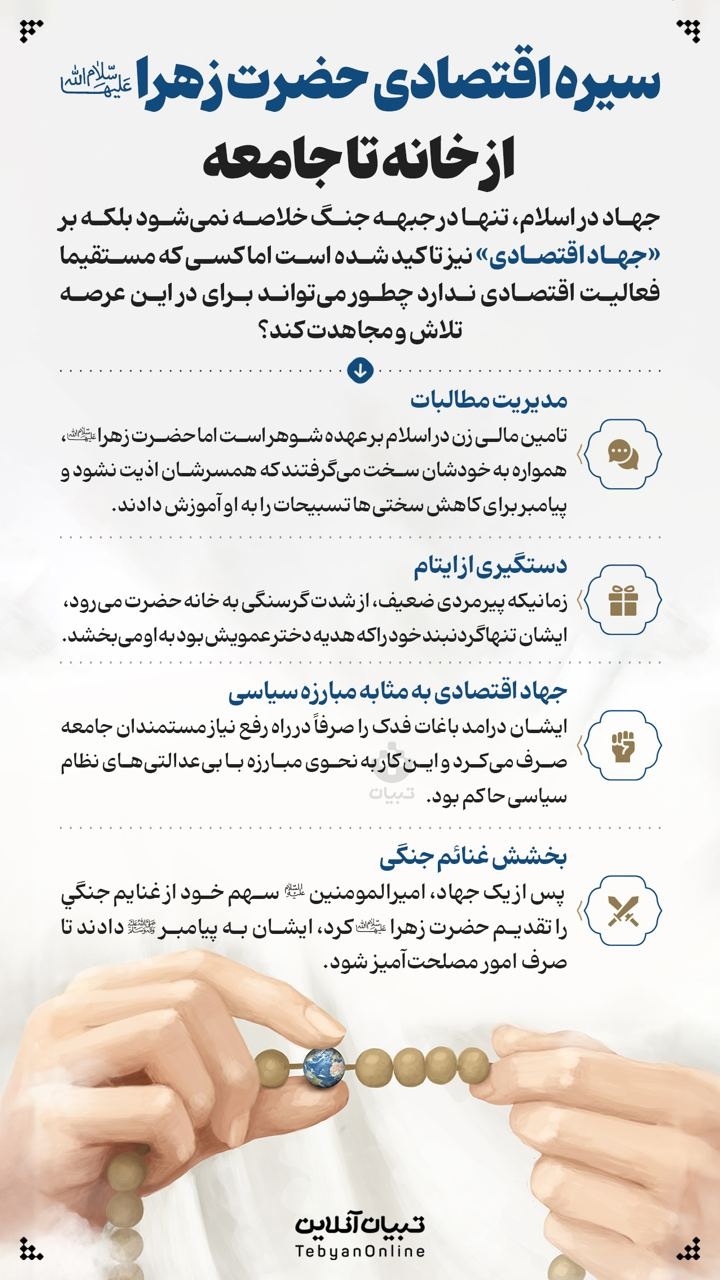 سیره اقتصادی حضرت زهرا سلام‌الله‌علیها؛ از خانه تا جامعه