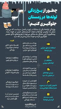 چطور از یخ زدگی لوله‌ها در زمستان جلوگیری کنیم؟
