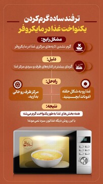 ترفند ساده گرم کردن یکنواخت غذا در مایکروفر