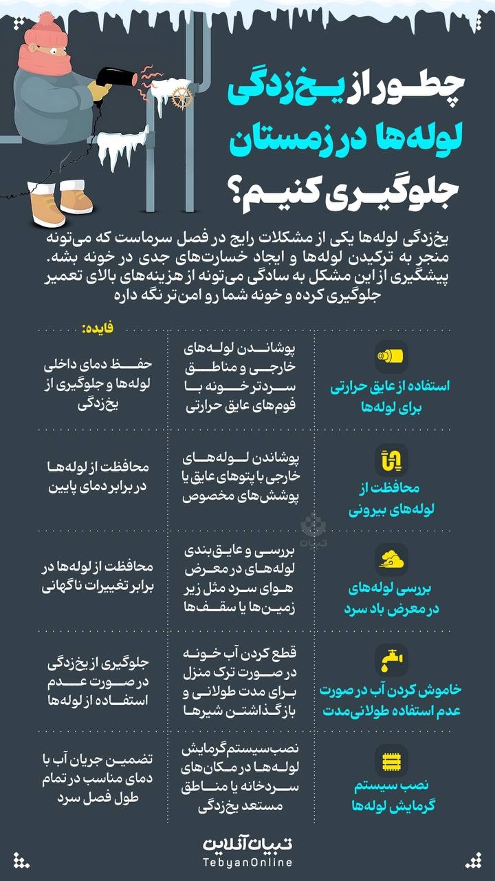 چطور از یخ زدگی لوله‌ها در زمستان جلوگیری کنیم؟