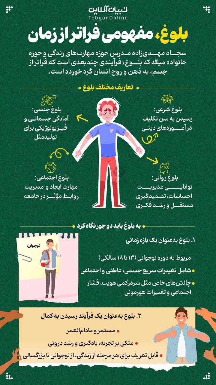 بلوغ، مفهومی فراتر از زمان