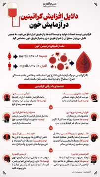 دلایل افزایش کراتینین در آزمایش خون