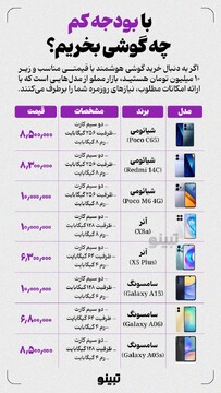 با بودجه کم چه گوشی بخریم؟