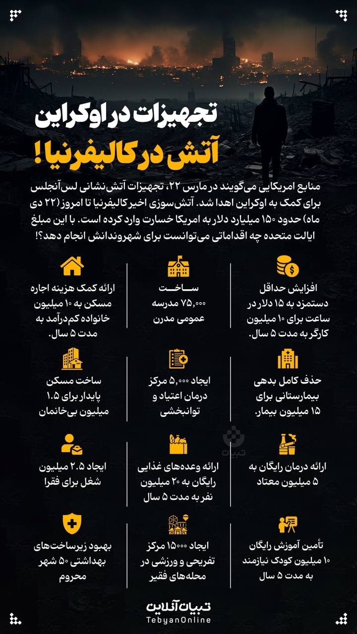 تجهیزات در اوکراین؛ آتش در کالیفرنیا تجهیزات در اوکراین؛ آتش در کالیفرنیا