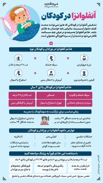 آنفلوانزا در کودکان
