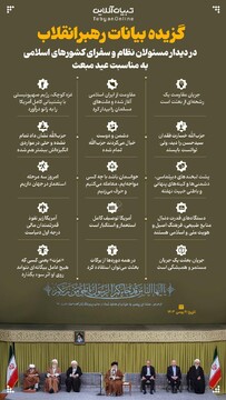 گزیده بیانات رهبرانقلاب در دیدار مسئولان نظام و سفرای کشورهای اسلامی به مناسبت عید مبعث