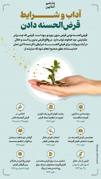 آداب و شرایط قرض‌الحسنه دادن