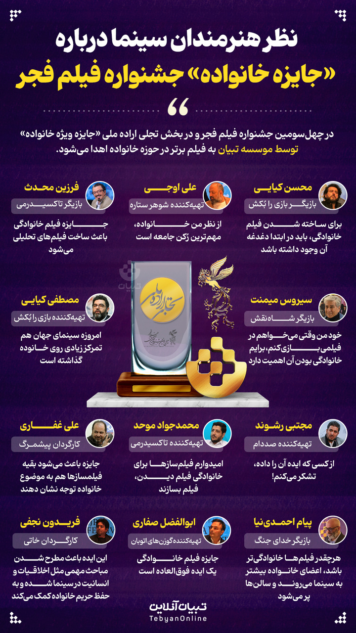 نظر هنرمندان درباره «جایزه خانواده» جشنواره فیلم فجر نظر هنرمندان درباره «جایزه خانواده» جشنواره فیلم فجر